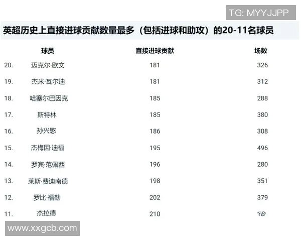 英超赛季关键进球回顾及球员表现