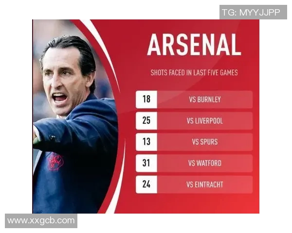 技术统计:阿森纳近5场表现一览